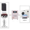 500W All in one Solar Inverter Generator